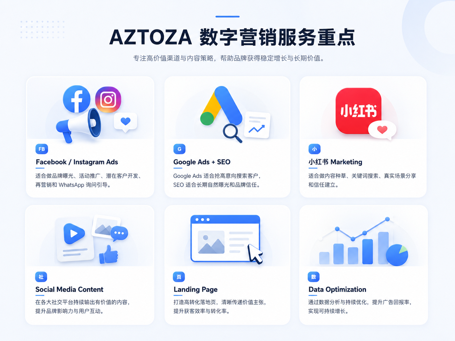 AZTOZA 数字营销服务重点总览图