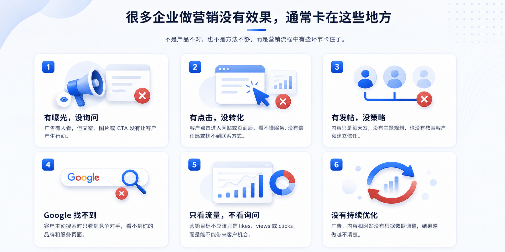 很多企业做营销没有效果的六大常见问题图解